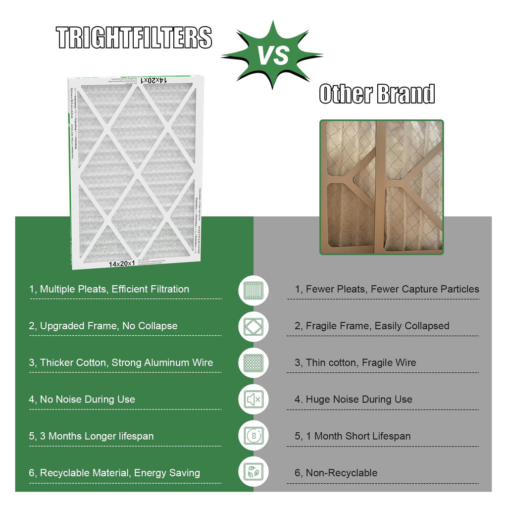 14x20x1 Air Filter 4 Pack, MERV 8 Filter Replacement