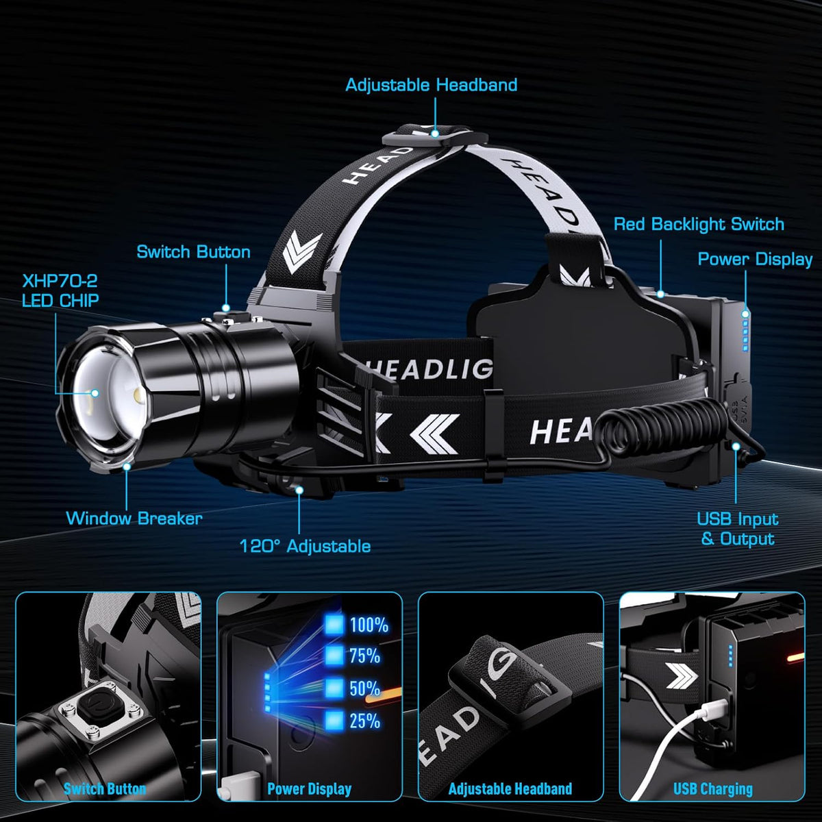 99000 High Lux LED Rechargeable Headlamp, 95H Long Battery Life Head Lamp with 5 Modes & IPX7 Waterproof & Zoomable