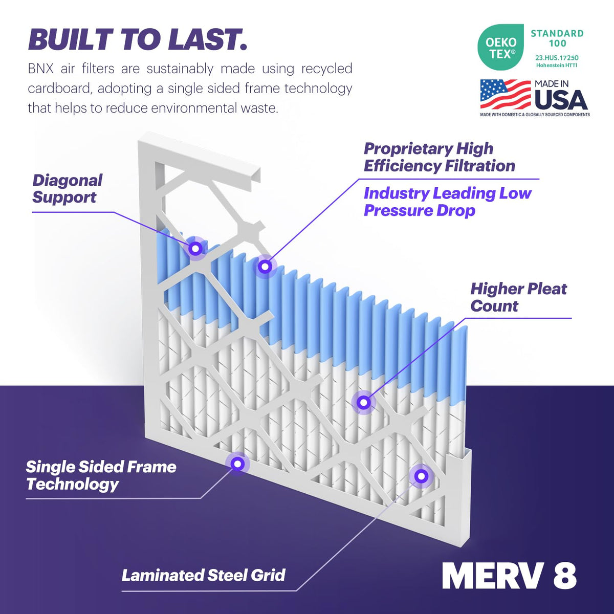 TruFilter 12x12x1 Air Filter MERV 8 (6-Pack) - MADE IN USA – Dust & Pet Defense Pleated Air Conditioner HVAC AC