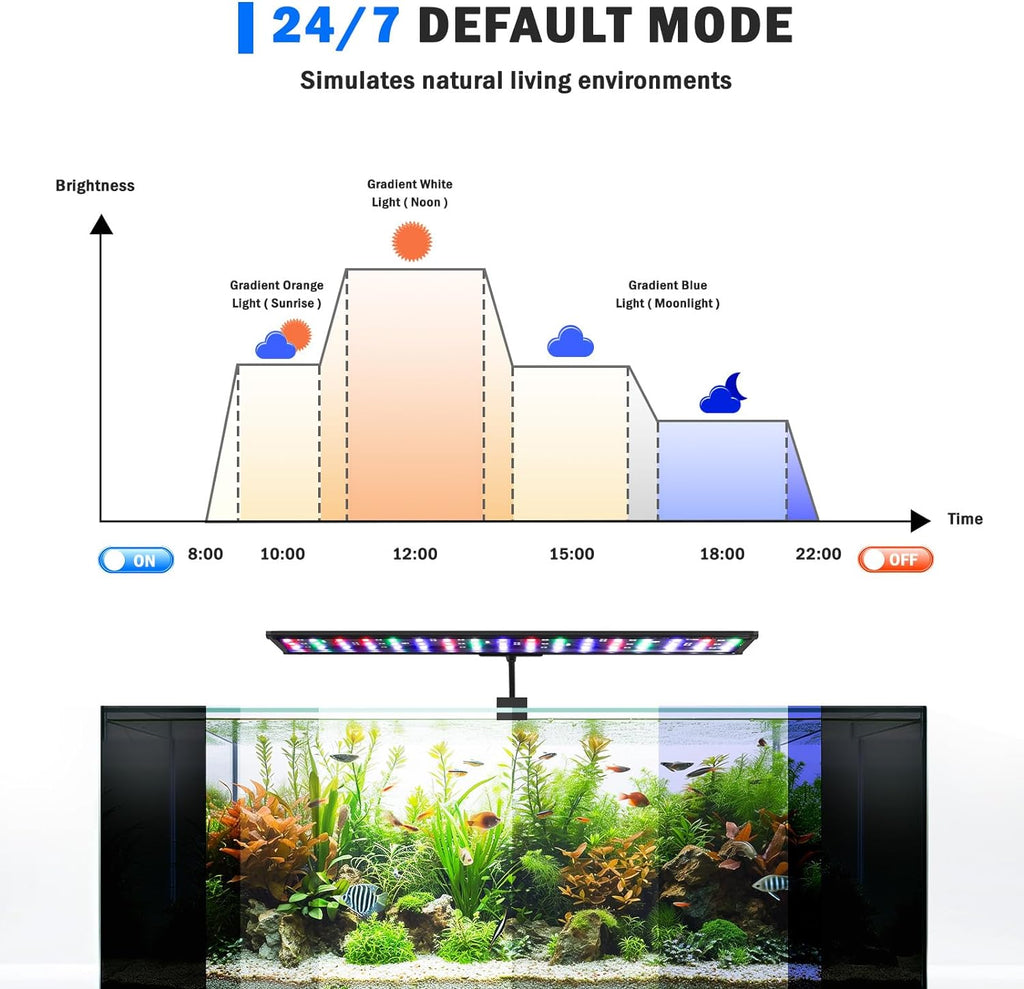Clip On Aquarium Light, 24/7 & DIY Mode Full Spectrum Fish Tank Light