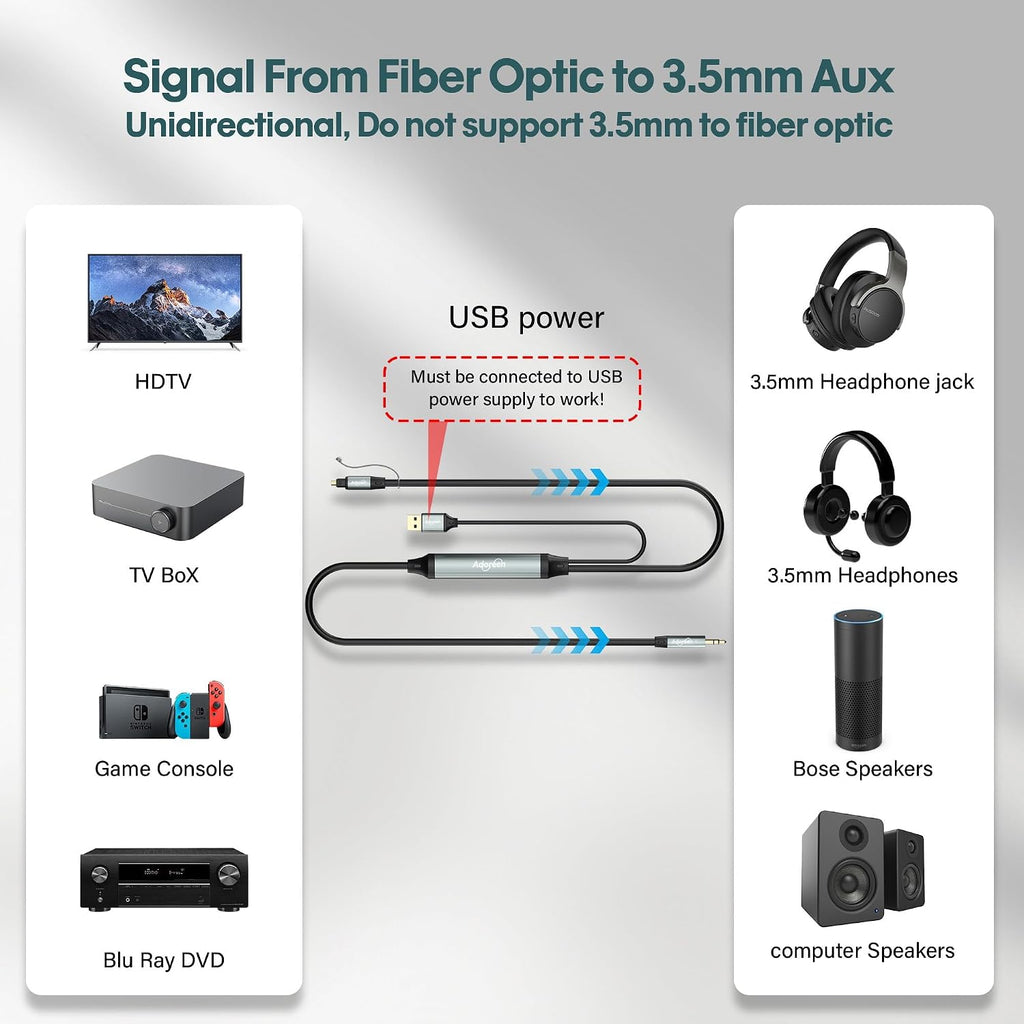 192KHz DAC Unidirectional Optical to 3.5mm AUX Audio Converter Cable 8 Ft, Toslink SPDIF Digital Fiber Optic to