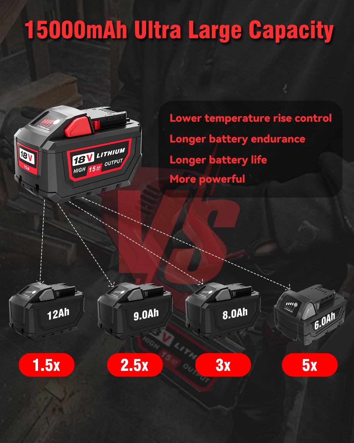 Upgraded 1Pack 18V 15.0Ah Replacement Battery for Milwaukee M-18