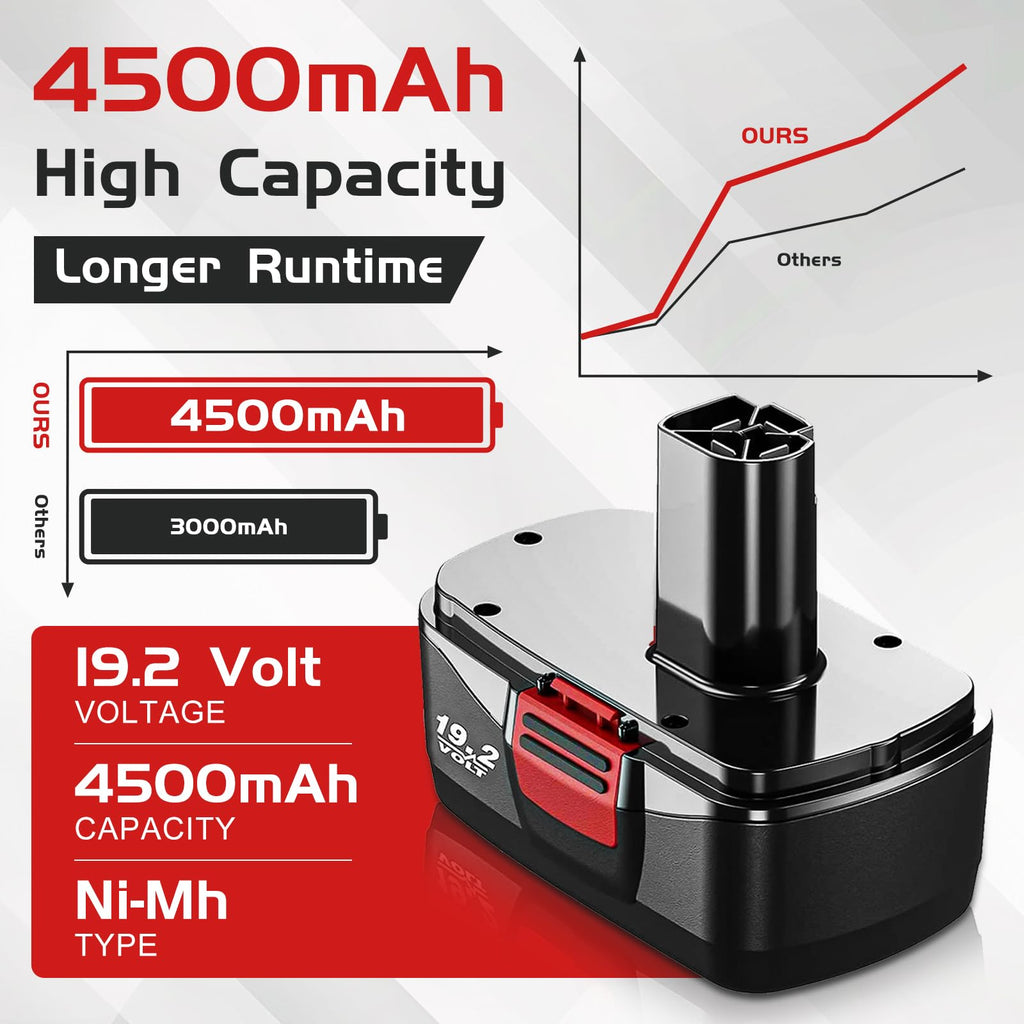 2-Pack 4.5Ah Diehard C3 Battery Replacement for Craftsman 19.2 Volt Battery