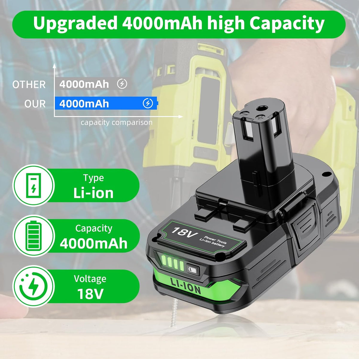 2 Pack 4.0Ah 18V Replacement for Ryobi 18V Battery and Charger Combo Compatible with Ryobi ONE+ 18 Volt Battery P108 P102 P103 P104 P105 P107 P109 P122 Cordless Power Tools