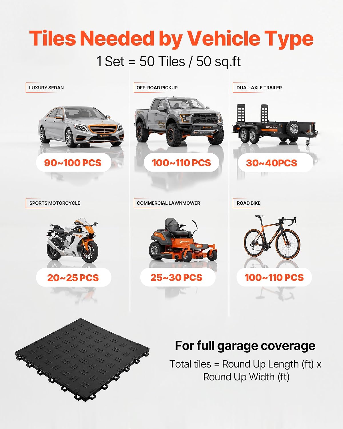 Garage Floor Tiles 12 x 12 x 0.53 inch, Interlocking Design Ease of Installation Double-Sided Texture Non-Slip