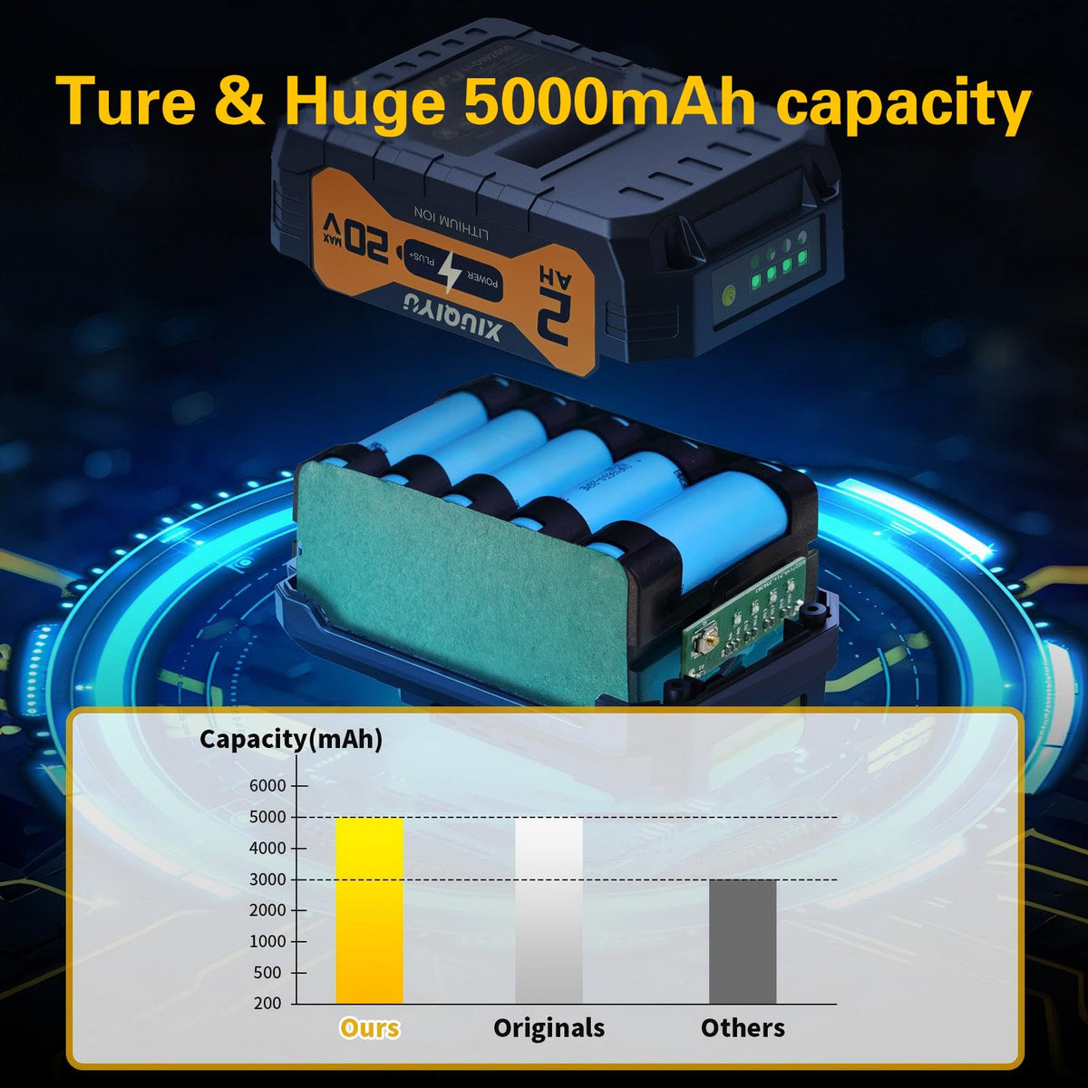 True Capacity Replacement Battery for Dewalt 20V Max Tools
