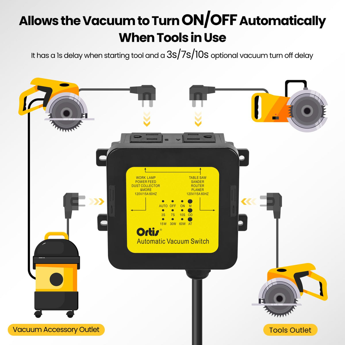 2026 New! Automatic Vacuum Switch - Ortis Dust Control Autoswitch