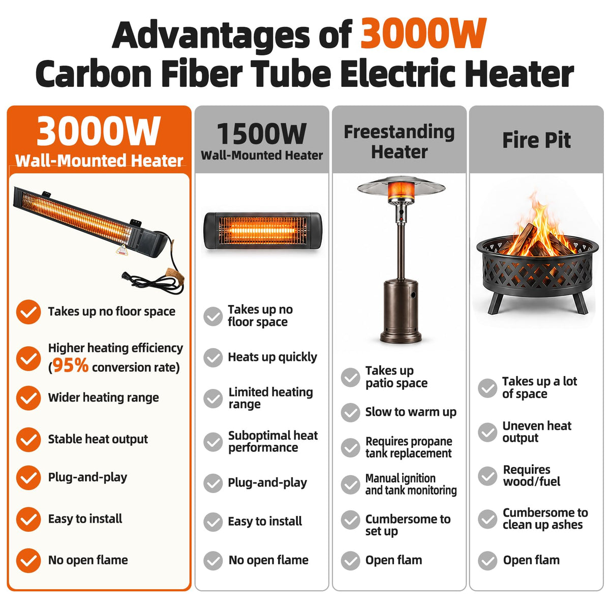3000W Infrared Patio Heater, Wall Mounted Electric Outdoor