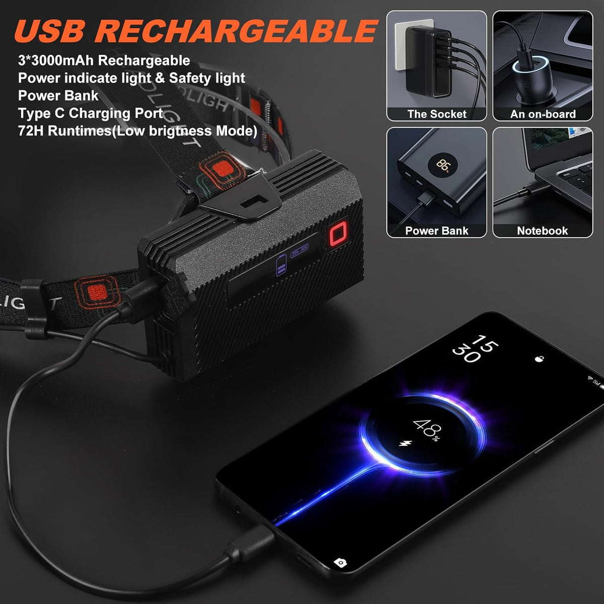 LED Headlamp Rechargeable, 3000 Lumens Head Lamp Battery Power | 9 Modes | 72H Long Battery Life | Motion Sensor |