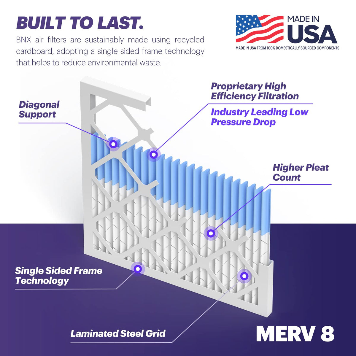 TruFilter 20x25x1 Air Filter MERV 8 (6-Pack) - MADE IN USA – Dust & Pet Defense Electrostatic Pleated Air Conditioner