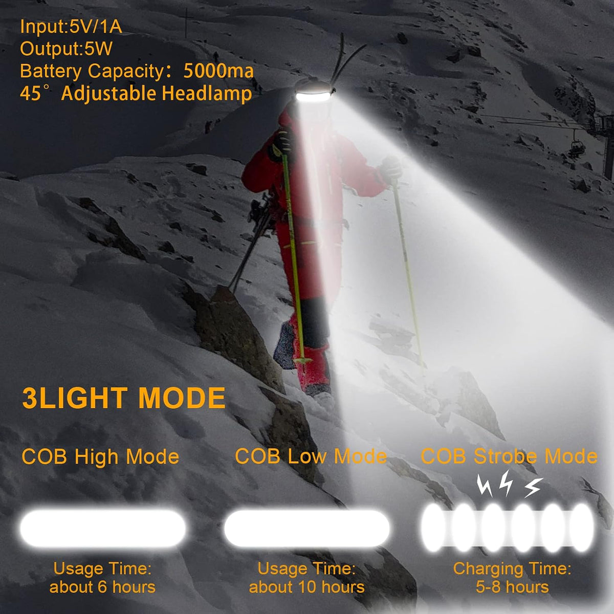 LED Headlamp Rechargeable, Super Bright 1500 Lumens 230° Wide Beam Headlamp, 3 Modes IPX6 Waterproof Lightweight Head