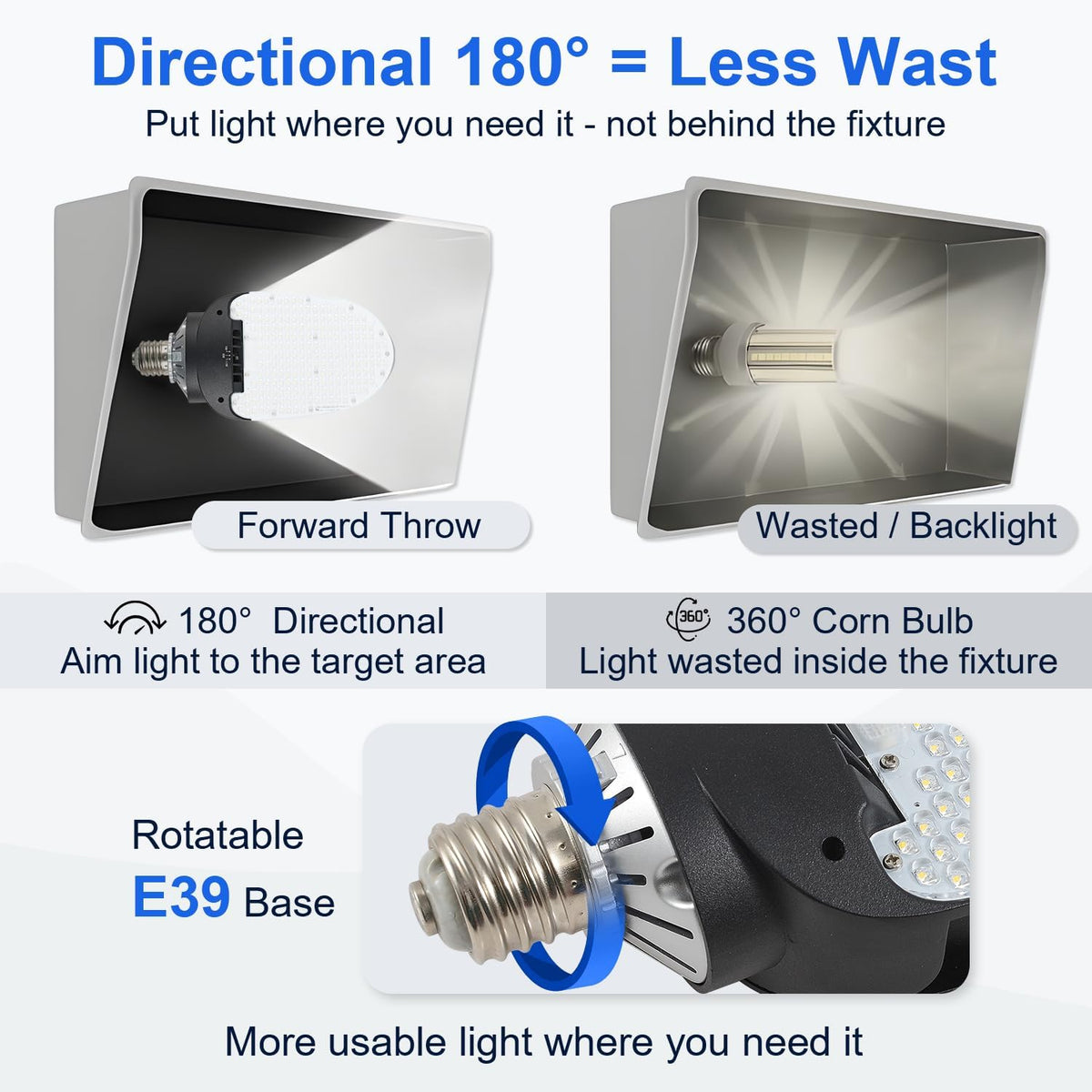 LED Shoebox Retrofit Lamp, 75/95/115W Selectable, 5000K Rotatable E39 Base