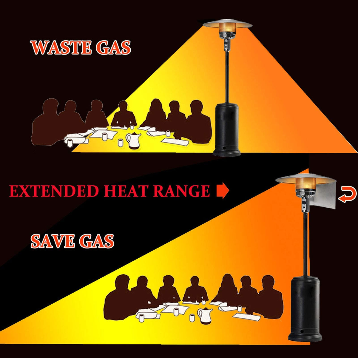 Patio Heater Reflector Shield Heat Focusing Reflector Outdoor Heaters for Patio Propane Heater Propane Heaters Indoor