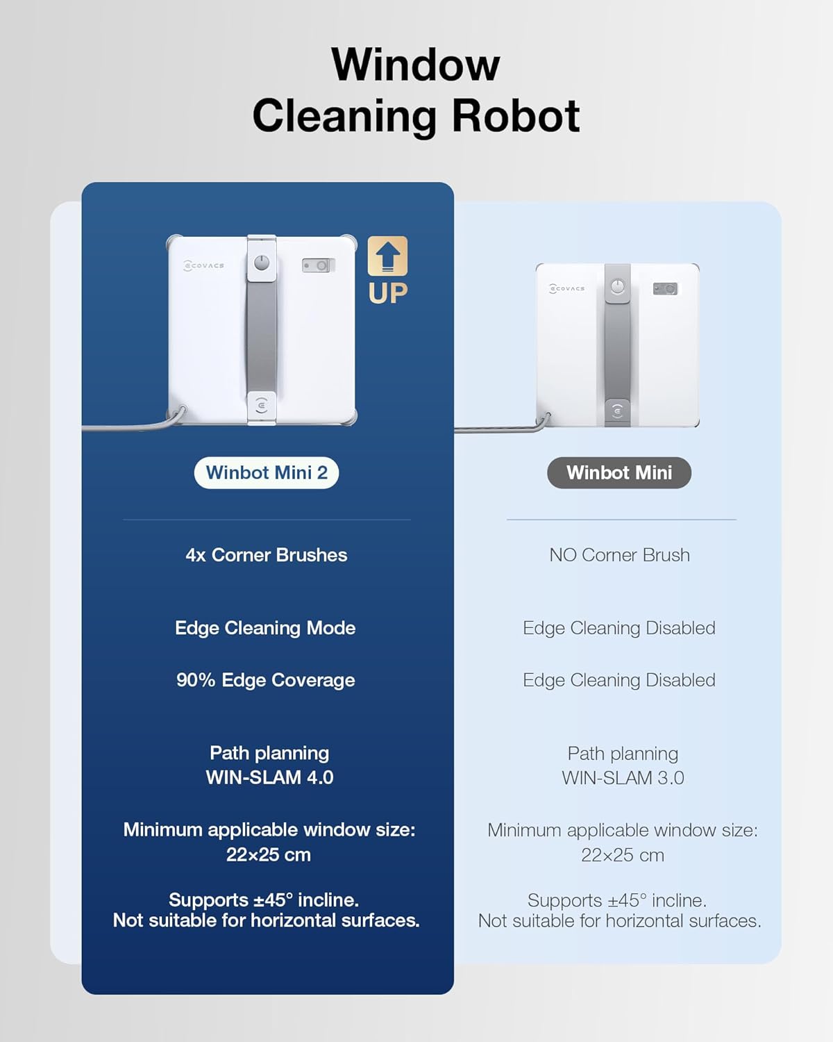WINBOT MINI2 Window Cleaning Robot with 5 Smart Cleaning Modes