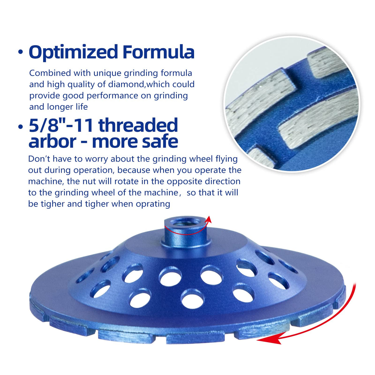 SALI 7 Inch 2pcs Concrete Grinding Wheels 28 Turbo Diamond Segments 5/8-11 Arbor Diamond Grinding Wheel Fit for Paint, Epoxy, Mastic, Coating Removal