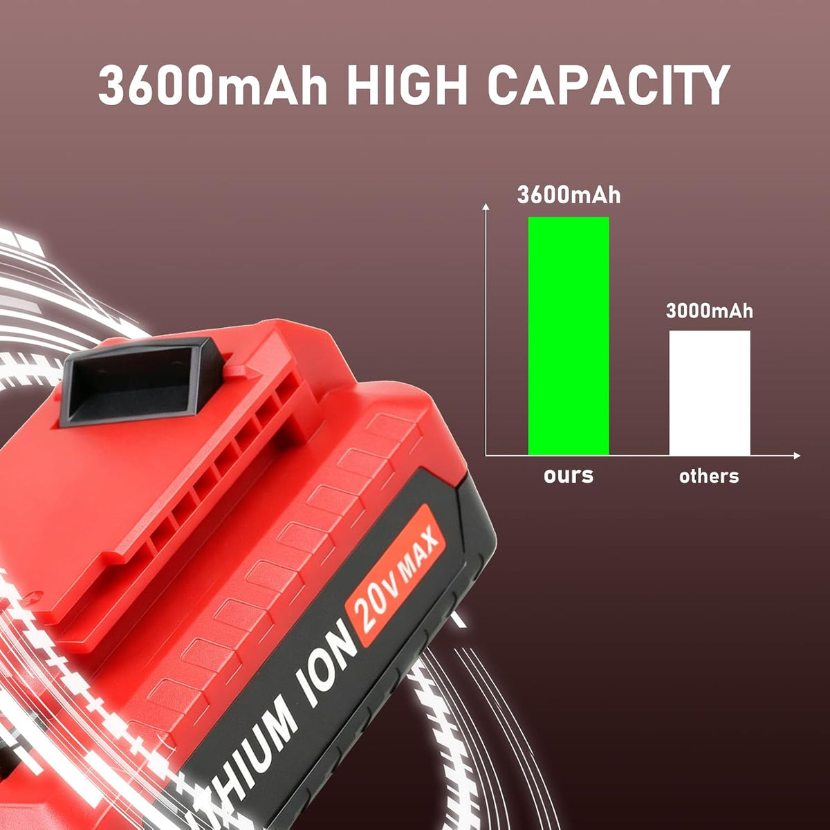 2 Packs 3600mAh PCC680L Battery Replacement for Porter Cable 20V Battery