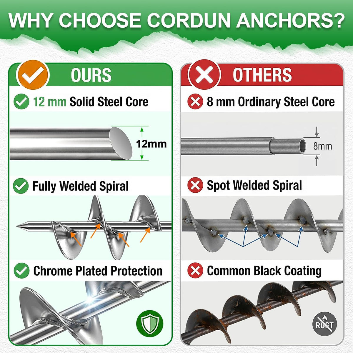 Shed Anchor Kit 30" Heavy Duty Ground Anchors Screw in 2 Pack– with T-Handle & Drill Bit Adaptor, Chrome Plated Solid