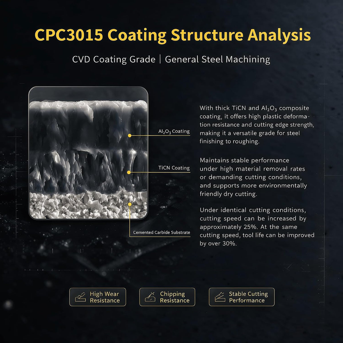 C&CINDOST TNMG160404‑PM Indexable Carbide Turning Inserts Grade CPC3015, CNC Lathe Cutting Tool Inserts with‑PM Chip Breaker for Steel Semi‑Finishing Machining