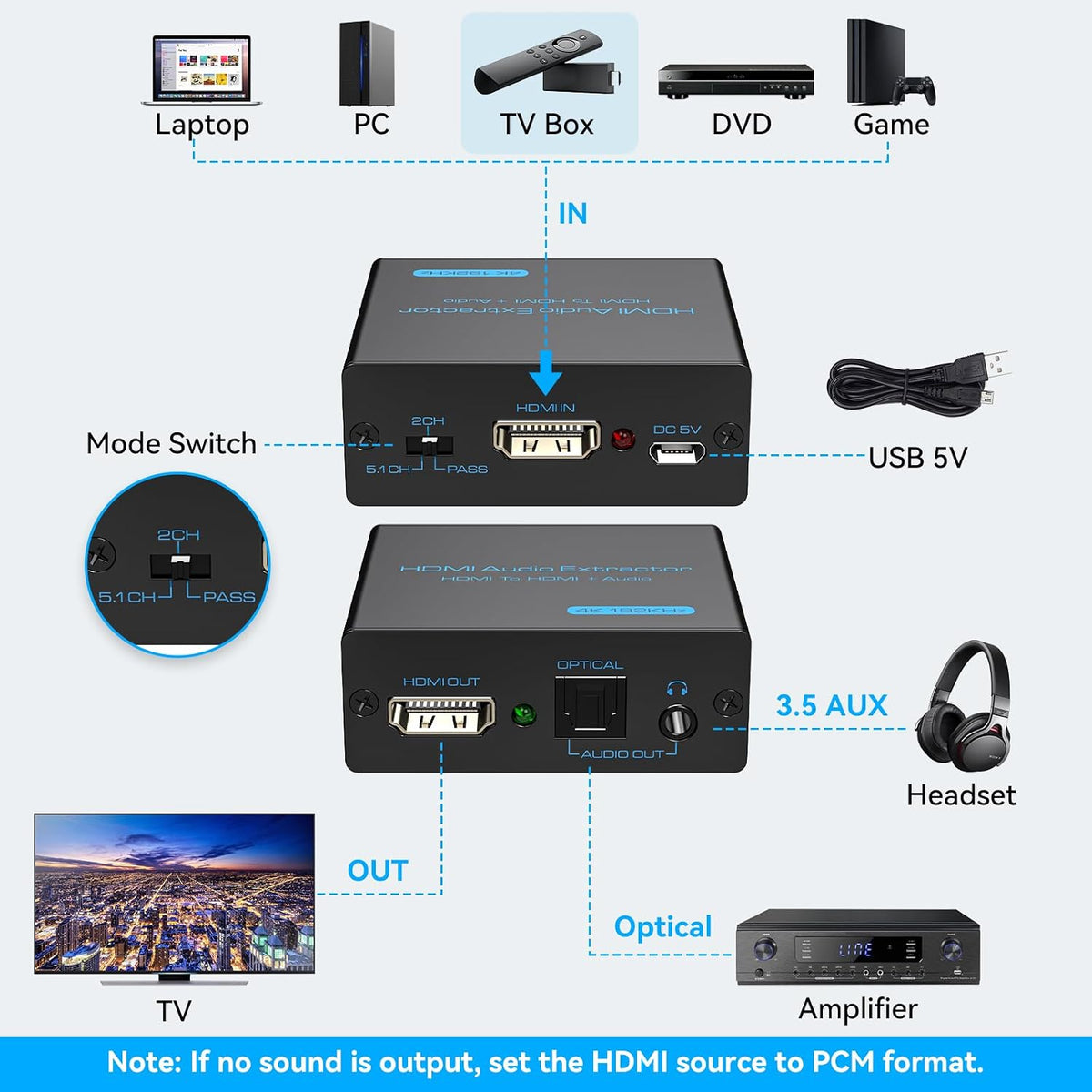 HDMI Audio Extractor 4K HDMI to Optical 3.5mm AUX Audio Adapter Splitter Converter Support HDCP Digital DTS 5.1 PCM