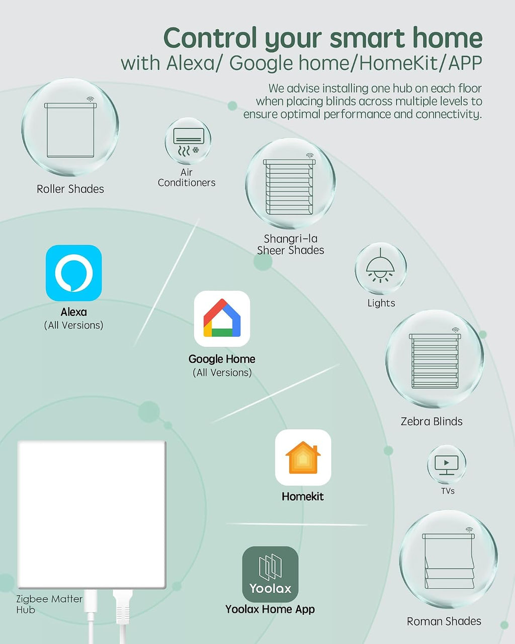 Zigbee Matter Smart Hub, Compatible with Alexa, Google Home | Voice Control, App Control, Connect with All Alexa