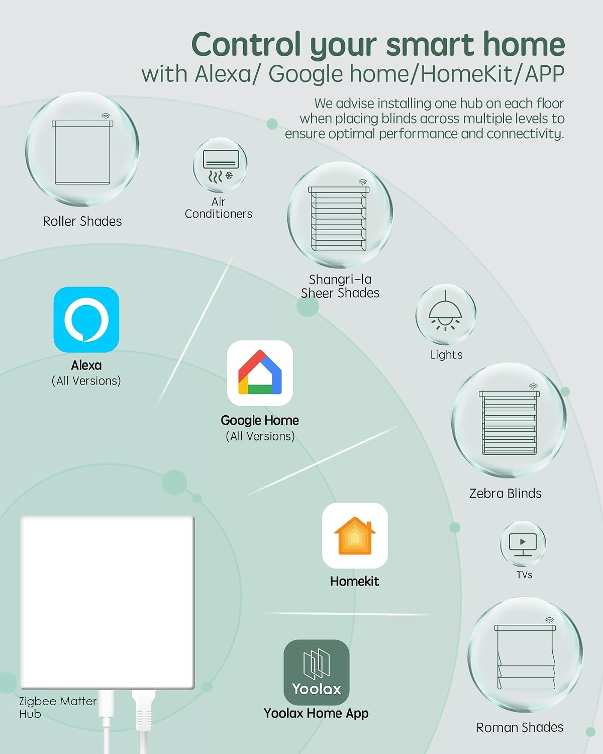 Zigbee Matter Smart Hub, Compatible with Alexa, Google Home | Voice Control, App Control, Connect with All Alexa
