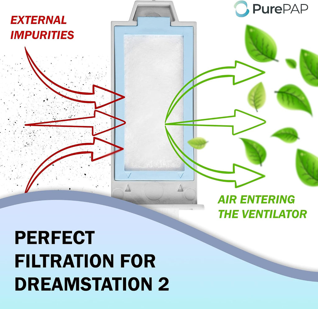 CPAP Filters Compatible with Philips DreamStation 2 - USA Made