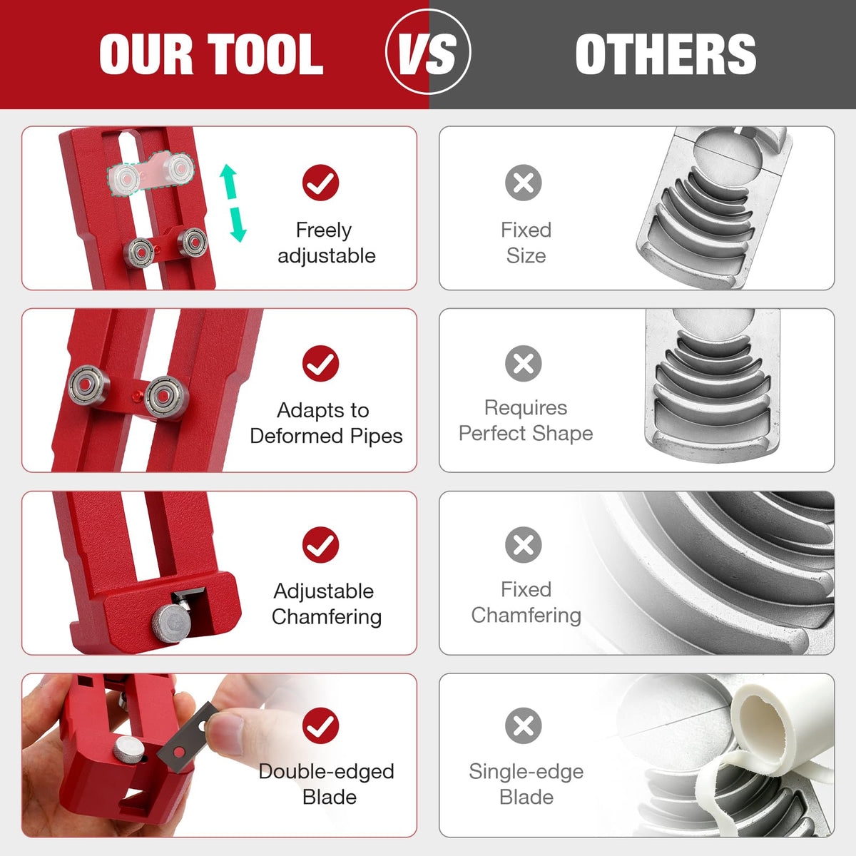 PVC Pipe Deburring Tool, Adjustable Chamfer Tool