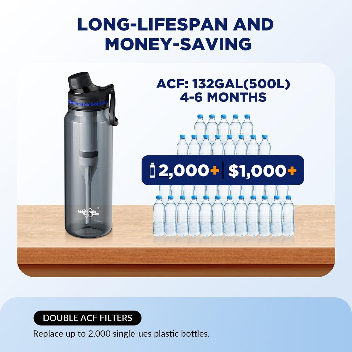 Filtered Water Bottle, Membrane Solutions C3 Water Bottle Filter with Replaceable ACFX2 Filter Cartridge, Portable