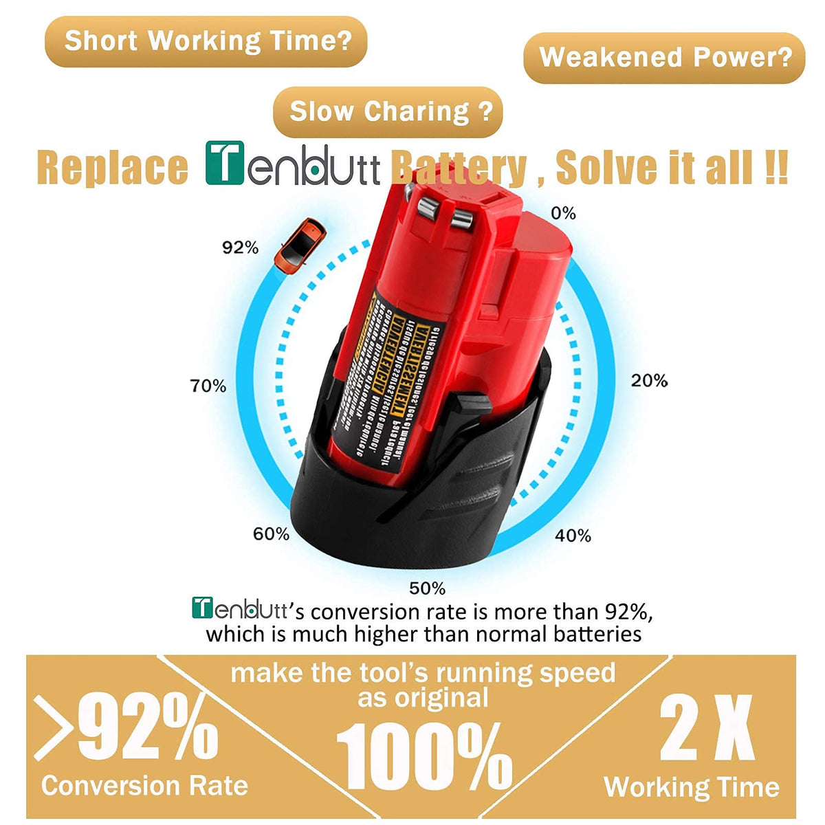 【UPGRADE!】2 Pack 3.0Ah Replacement for Milwaukee M12 12V Lithium Ion Battery, Compatible with Milwaukee 12V Tools /