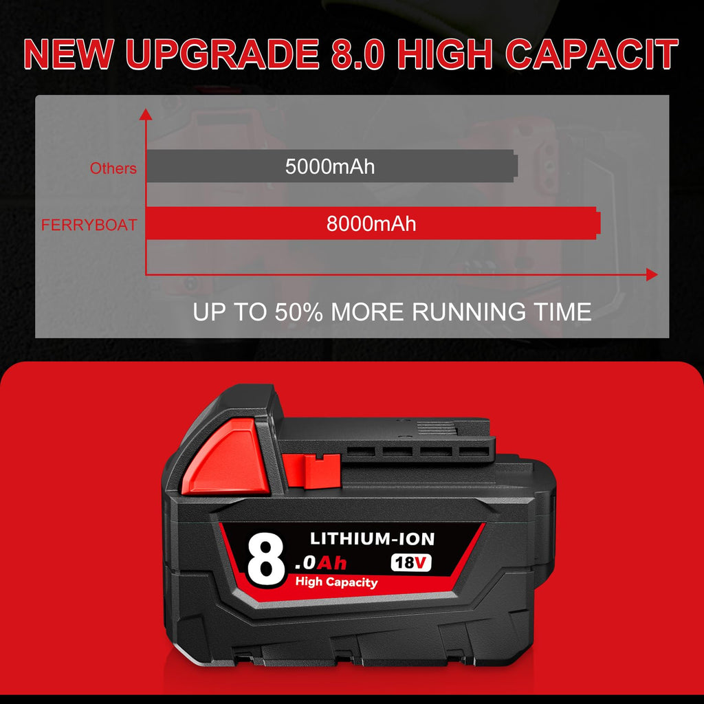 2-Pack 8.0Ah 18V Lithium Battery Replacement for Milwaukee 48-11-1840