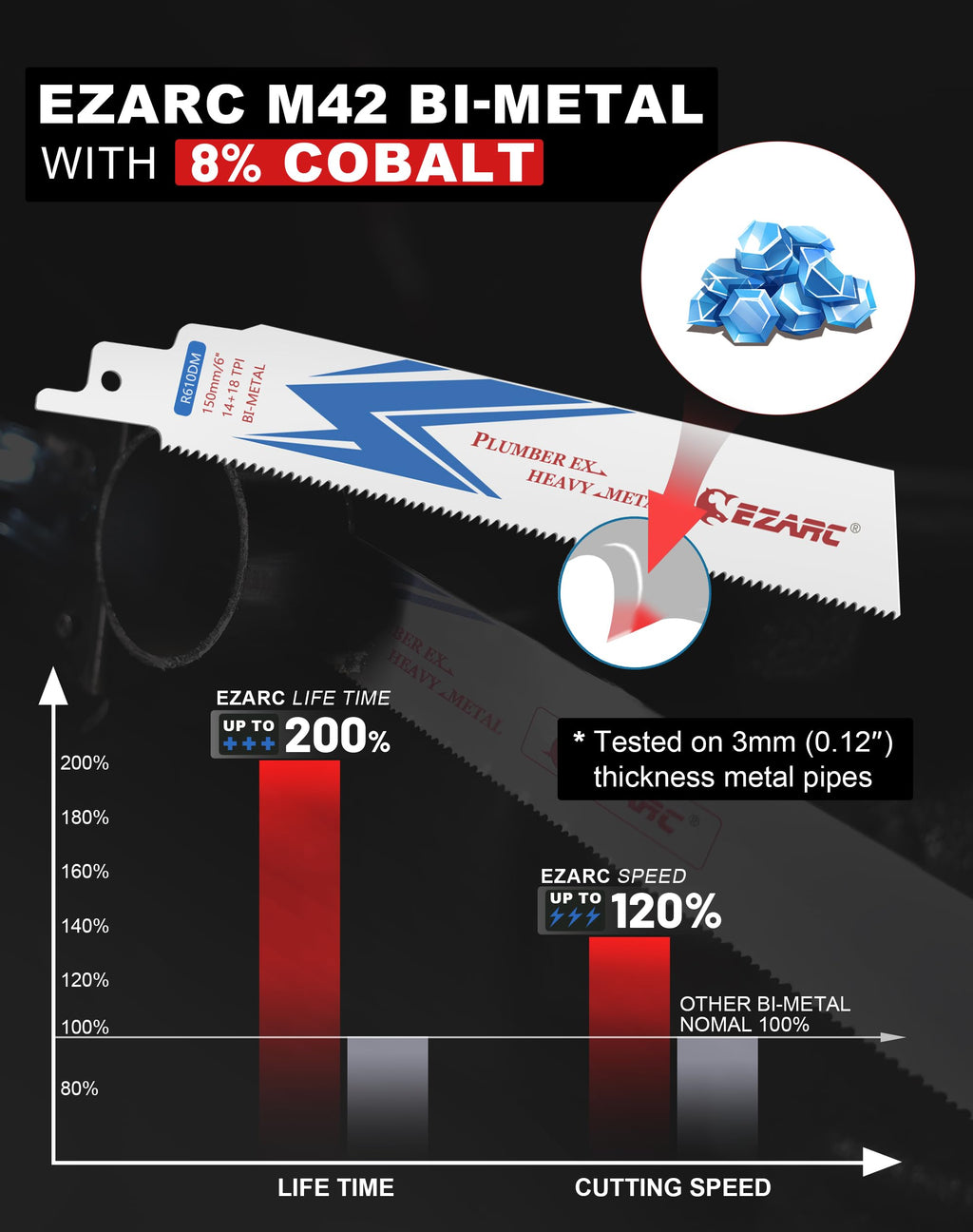EZARC Bi-Metal Reciprocating Saw Blades, 6-Inch 14+18TPI, Steel, 5-Pack