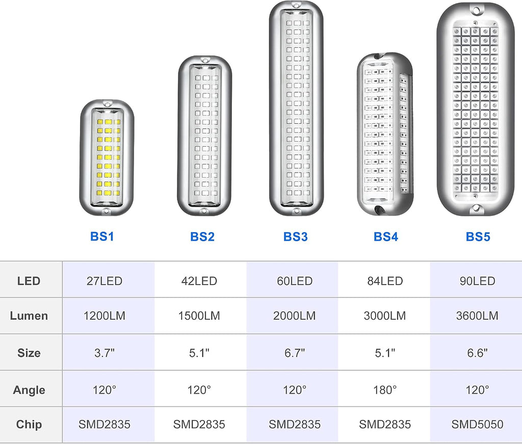 BASIKER BS3 Marine LED Boat Light (2x2000LM 60LED), 10-36V, 316 Stainless Steel, IP68, Air or Underwater, Surface Mount Designed for Cruise Ships, Yachts, Boats, Sailboat, Pontoon, Transom (Blue)