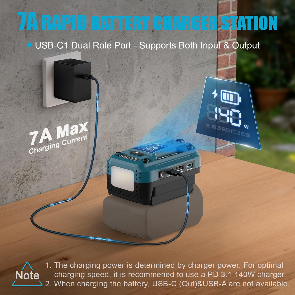 140W USB Battery Charger Compatible with Bosch 18V Battery