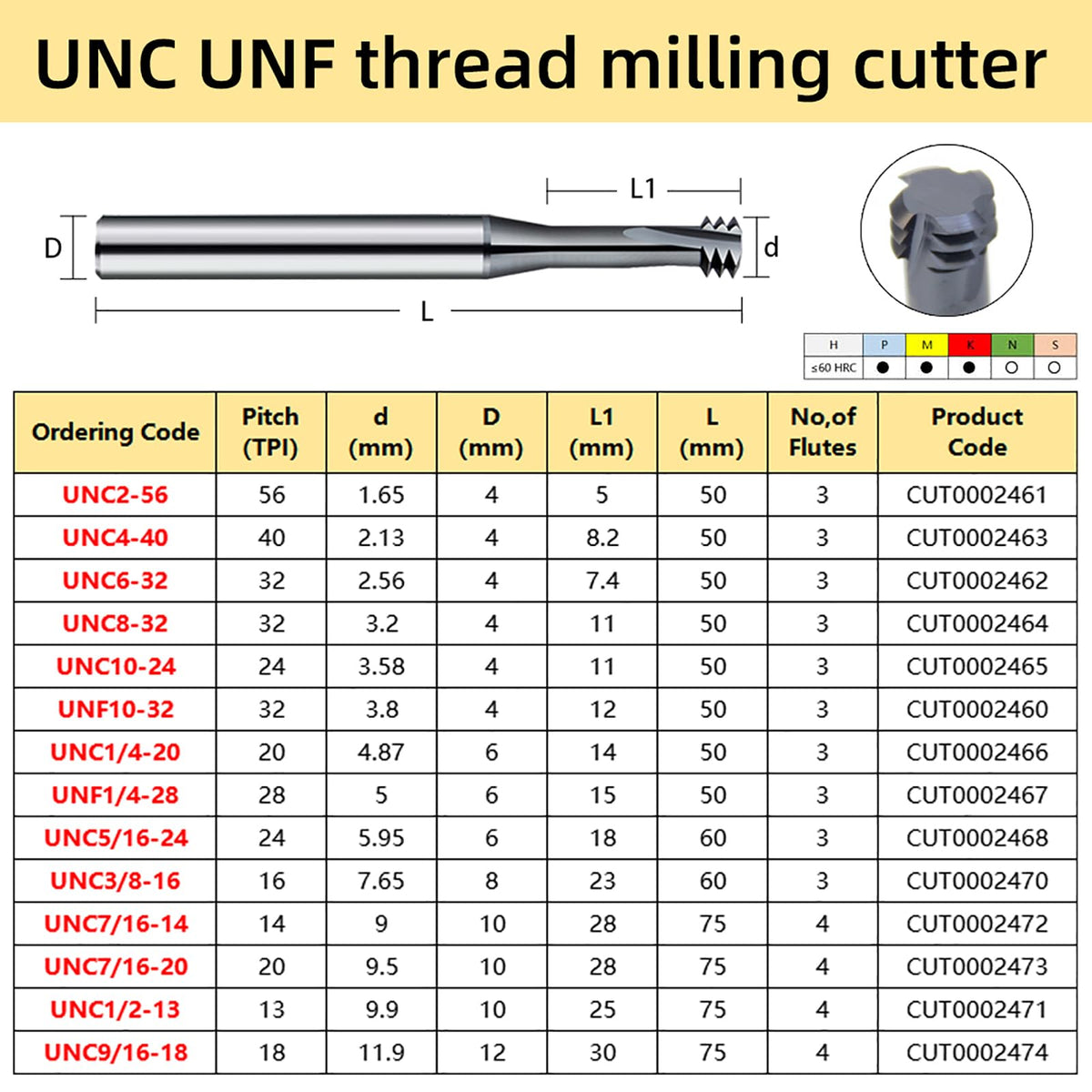 5pcs UNC1/4-20 Thread Mill Cutter Solid Carbide Coating for Steel Stainless