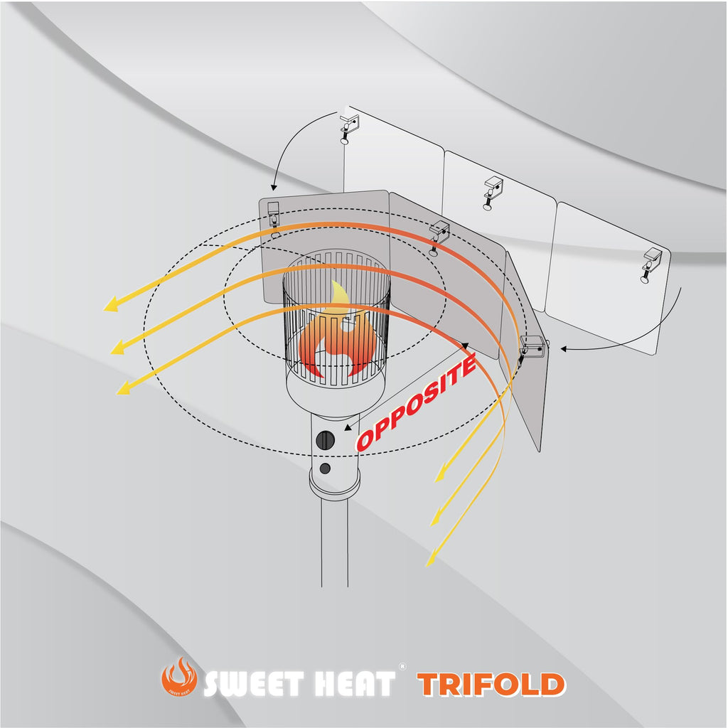 Patio Heater Reflector Shield, Heat Focusing Reflector, Outdoor Heater Reflector Shield for Patio Heater, Energy