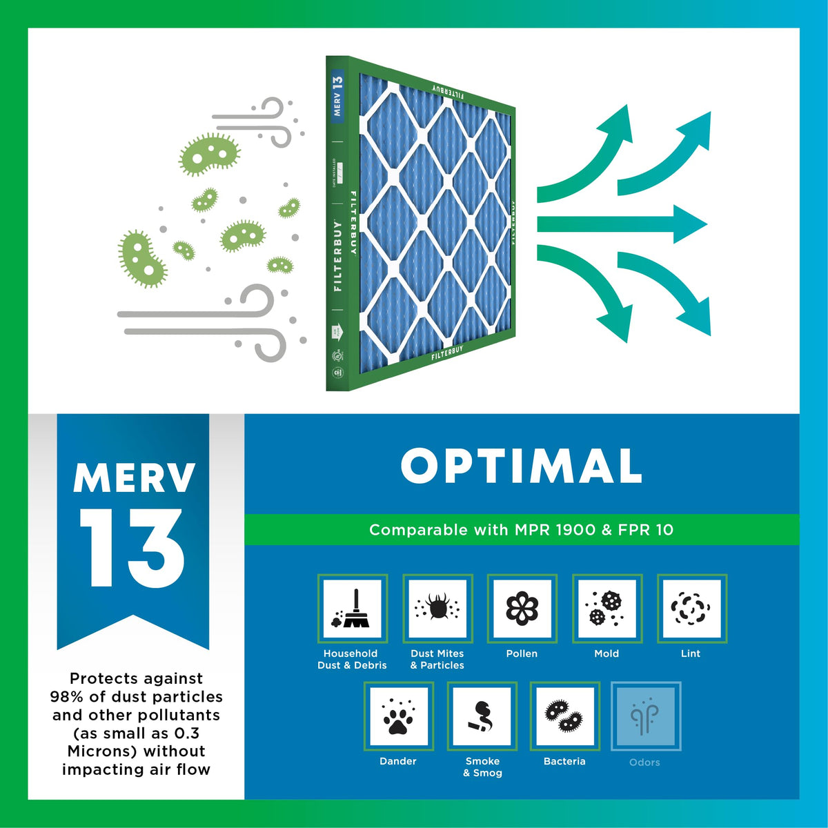 6x12x1 Air Filter MERV 13 Smoke & Allergy Defense (5-Pack)