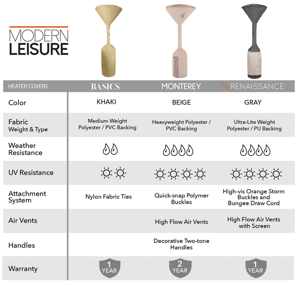 Monterey Stand-Up Patio Heater Cover - Weather-Resistant Fabric - Heavy-Duty Outdoor Furniture Protection - 32" D