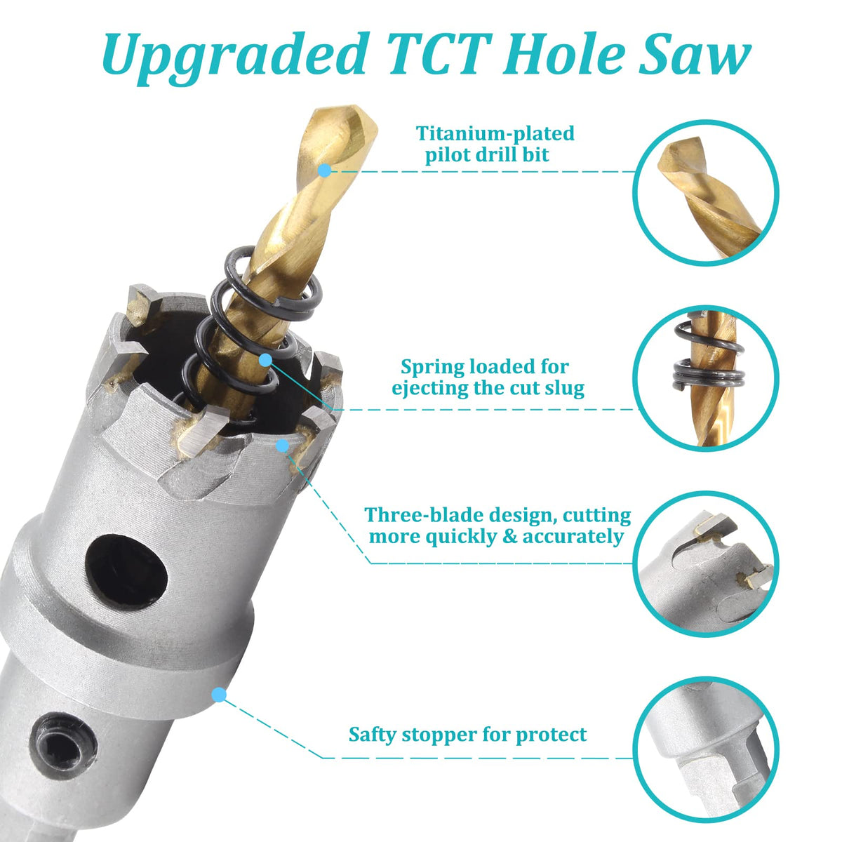 Qjaiune 1-1/8"/28mm TCT Hole Saw, Tungsten Carbide for Stainless Steel