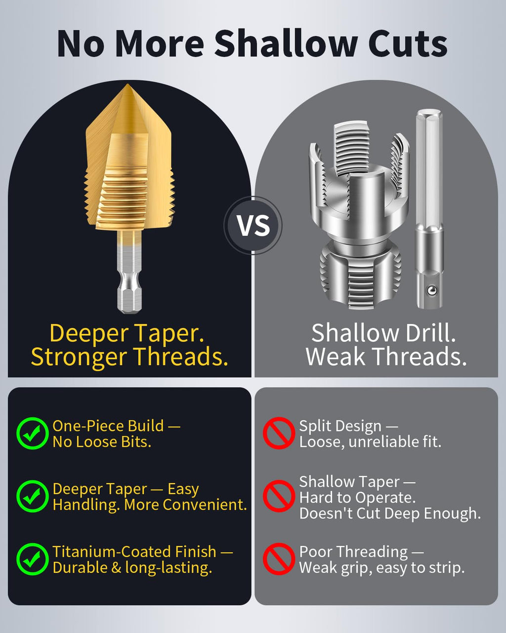 LINGIGAOUT Pipe Threading Tool 1/2'' & 3/4'' Dual-Function PVC Pipe Threader Kit, Electric Drill Compatible Internal and External Thread Cutting Tool for PVC Plastic Pipes