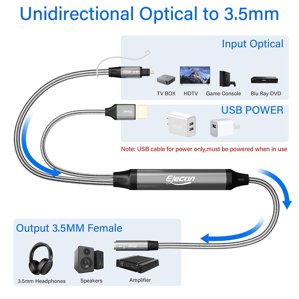 Unidirectional Optical Male to 3.5mm AUX Female Audio Converter Cable 10 Ft, 192kHz DAC SPDIF/Toslink Digital to