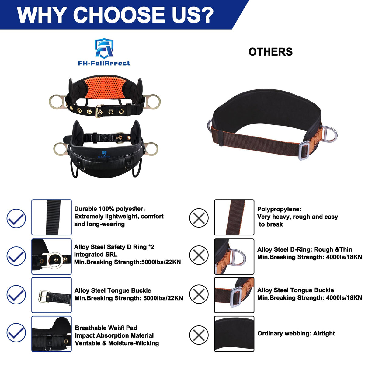 Safety Harness Climbing Belt - Tongue Buckle Safety Belt With Ventable & Moisture-Wicking Waist Pad and 2 Side