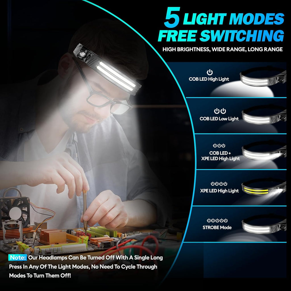 Headlamp Flashlight,2 Pack Super Bright 2000 Lumen Head Lamp