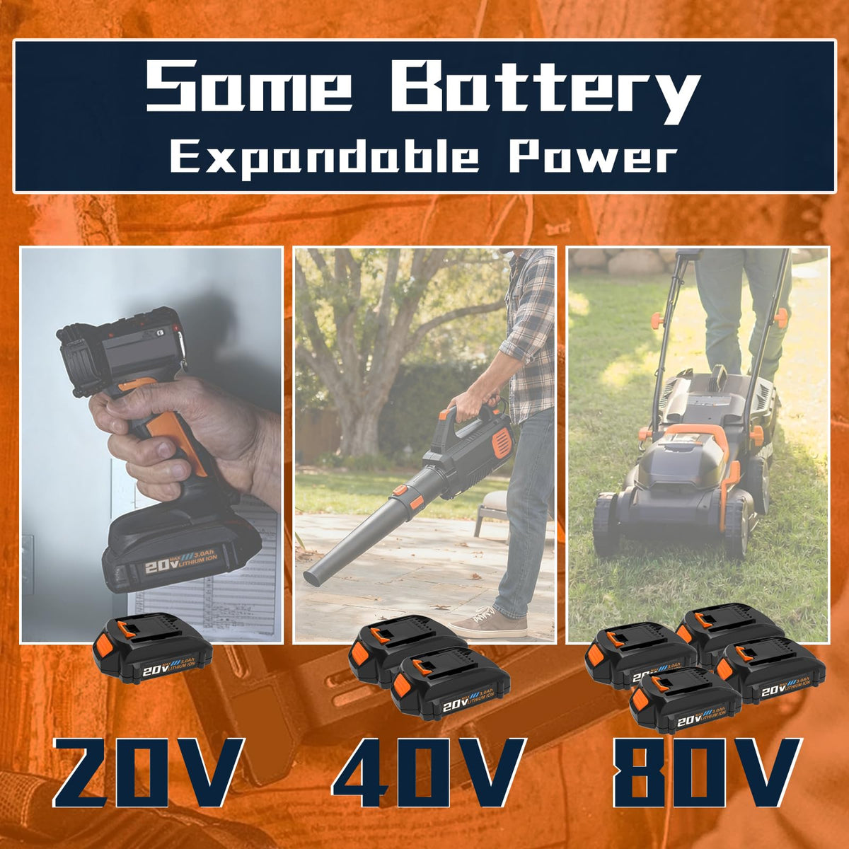 2Pack 3000mAh Battery Replacement for Worx PowerShare 20V Batteries WA3520 WA3525 WA3575 WA3669 WG151s WG155s WG251s