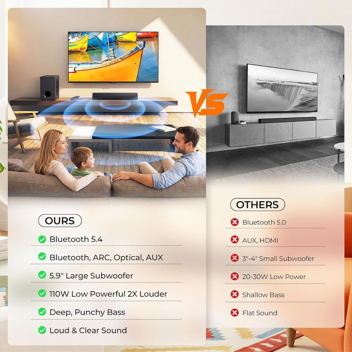 Upgraded 110W Sound Bar for TV with 5.9" Powerful Subwoofer | 2.1 CH Surround Sound System, Bluetooth 5.4