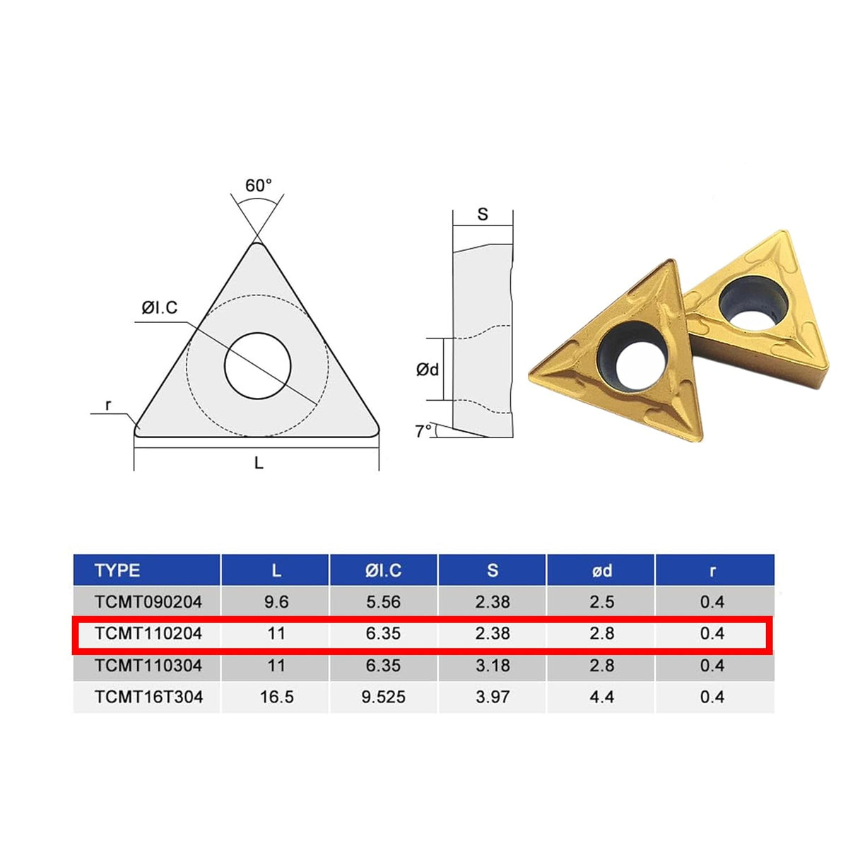 BestParts 20PCS TCMT21.51 TCMT110204 Carbide Turning Insert for Lathe Bar