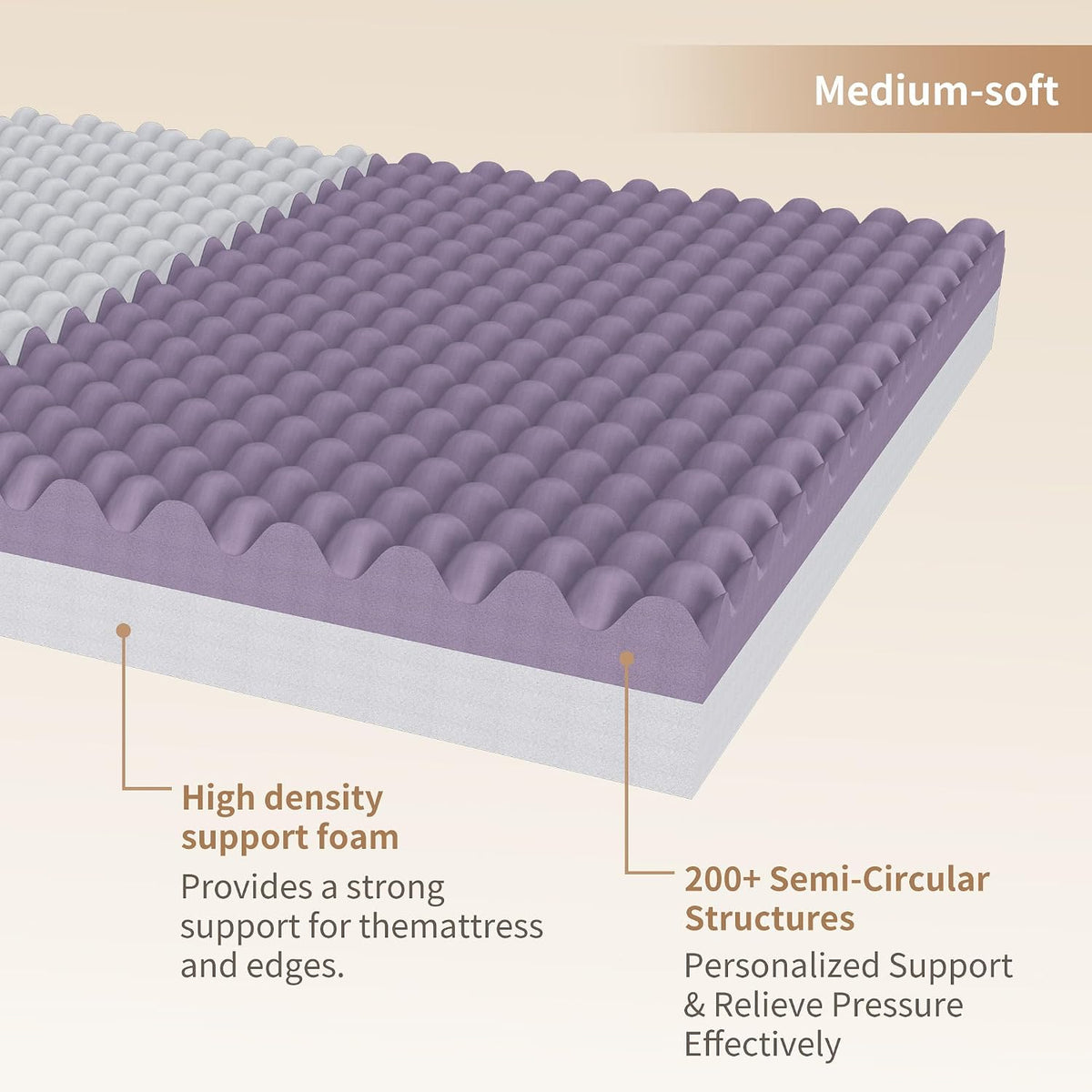 EASY REST Hospital Bed Mattress for Home & Clinical Use – 80” x 36” x 6”
