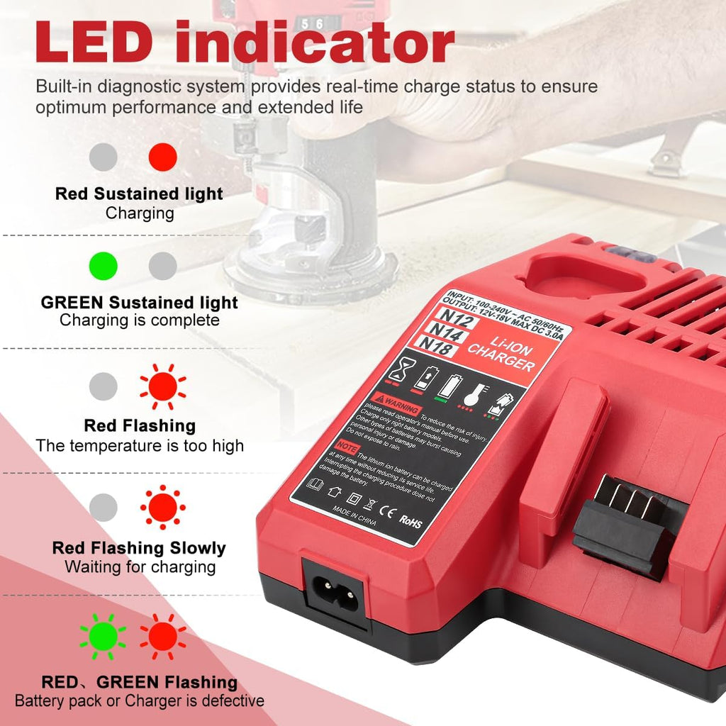 18V Battery Charger Replacement for Mil-Waukee 48-11-1815 48-11-1820 48-11-1828, Compatible with Mil-Waukee 12V&18V Power Tools Batteries(Not Made in Milwaukee)