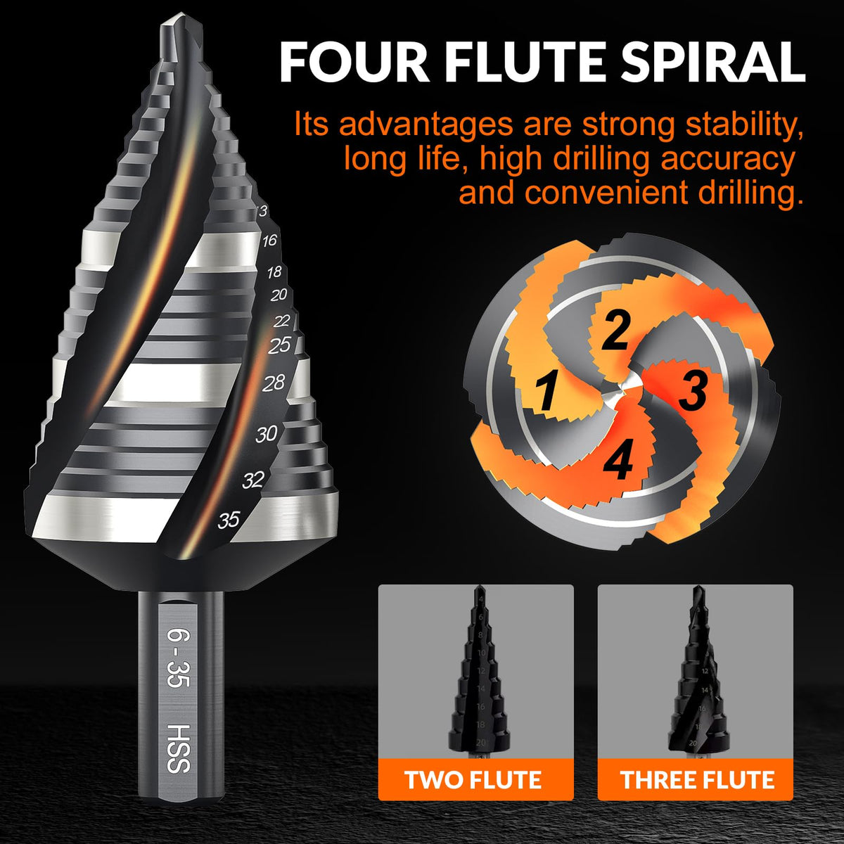 THINKWORK 5 Pcs HSS Step Drill Bit Set (Metric), Unibit for Metal-59 Steps