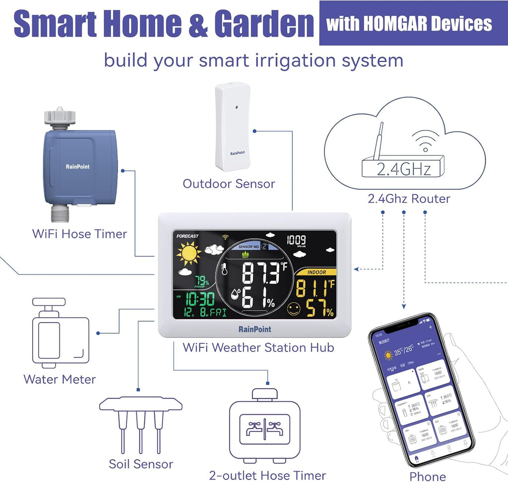 WiFi Water Timer, Smart Hose Timer with Water Usage-Based and Soil Moisture-Based Watering System, Sprinkler