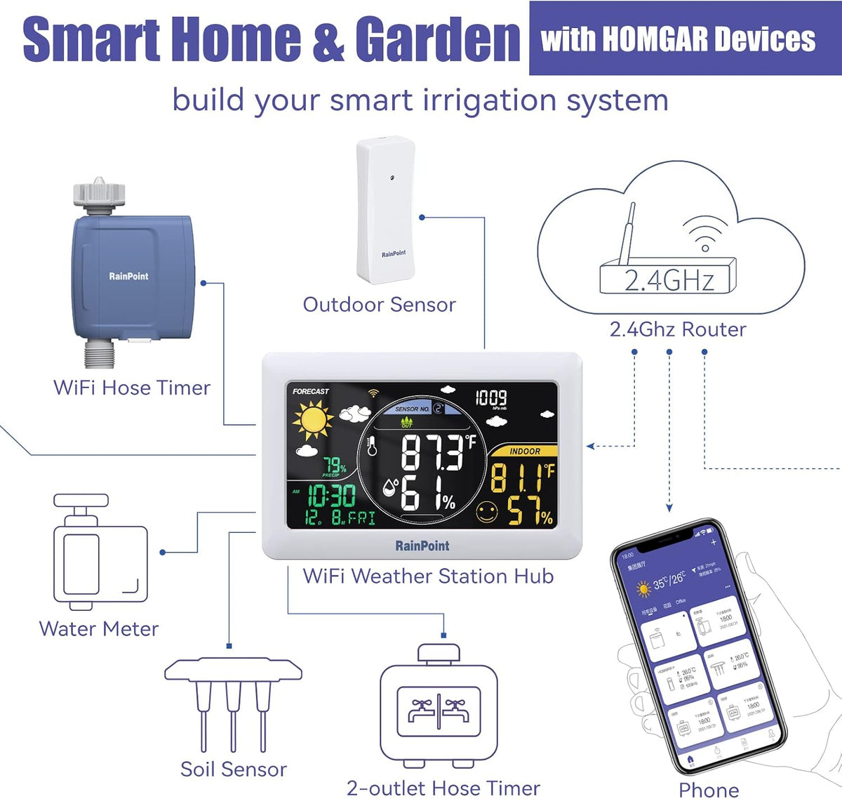 WiFi Water Timer, Smart Hose Timer with Water Usage-Based and Soil Moisture-Based Watering System, Sprinkler